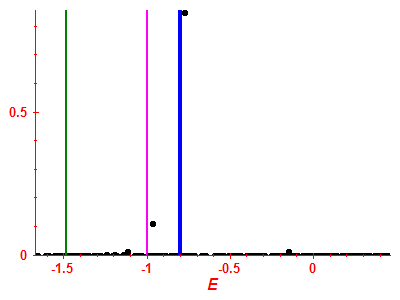 Strength function